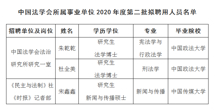 法學(xué)會第二批聘用名單.png